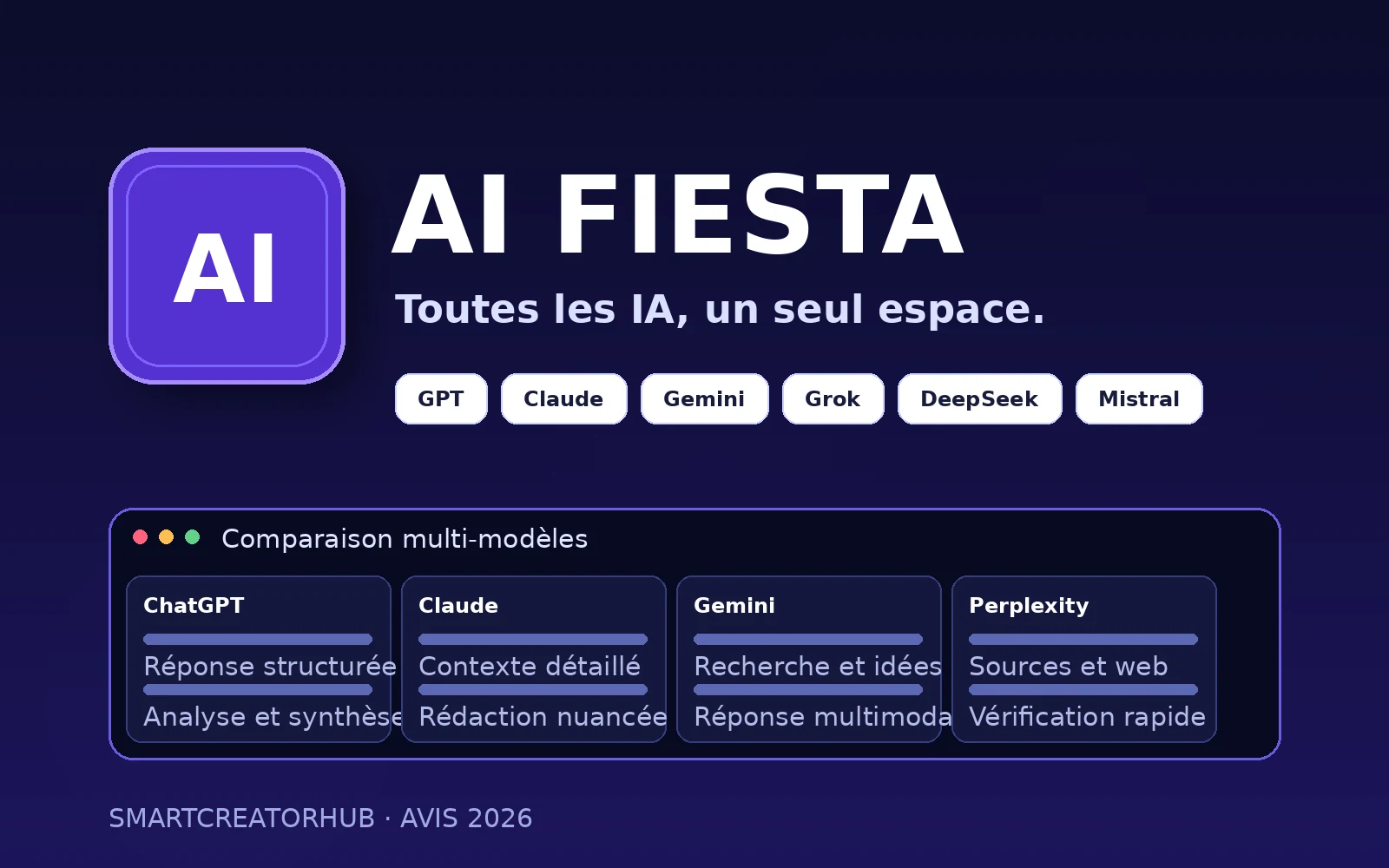 AI Fiesta, plateforme multi-IA réunissant plusieurs modèles dans une seule interface