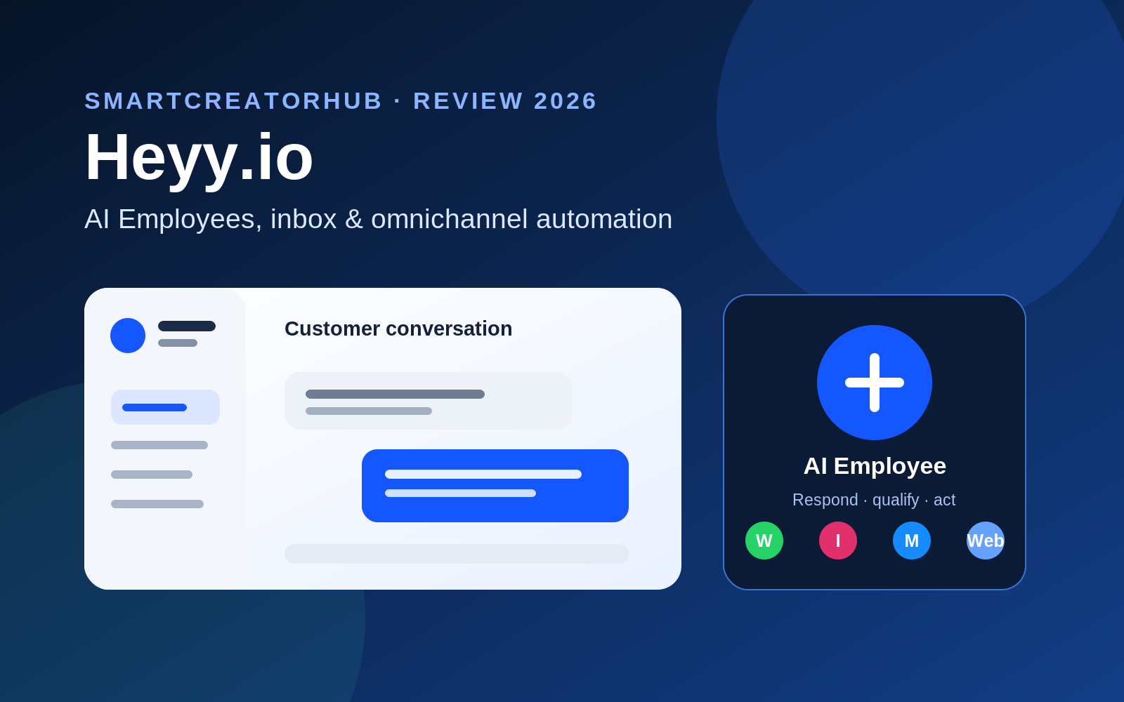 Heyy.io review showing AI Employees and omnichannel customer messaging