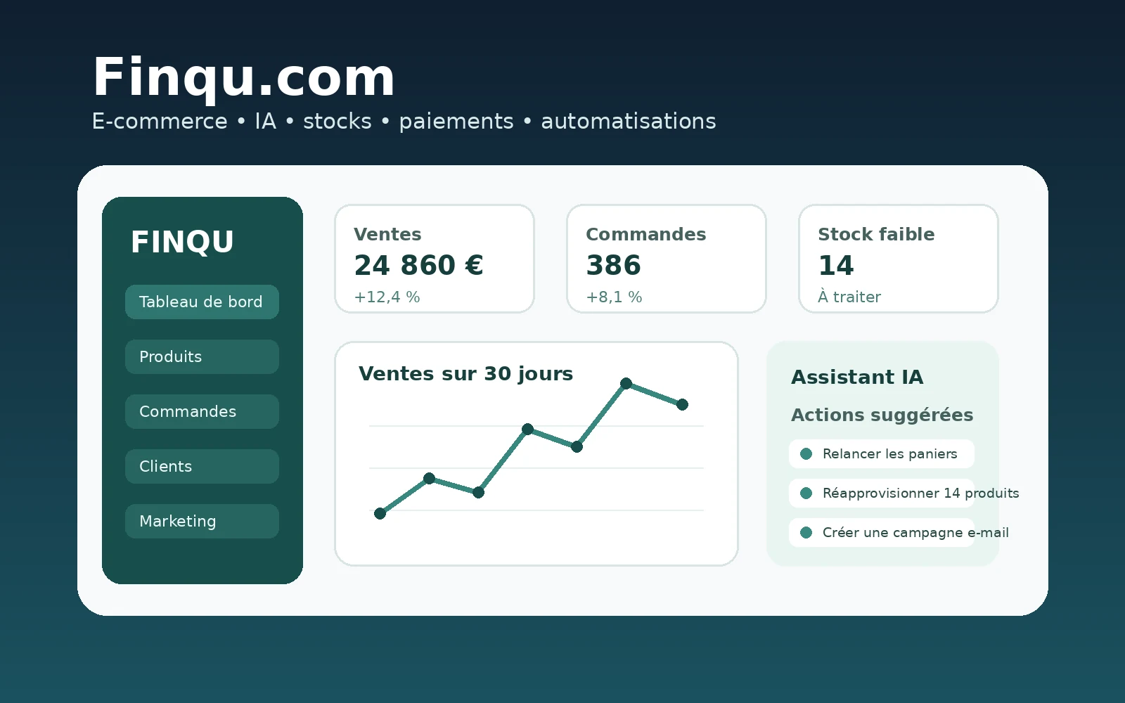 Finqu, plateforme e-commerce IA avec boutique, stocks et automatisations