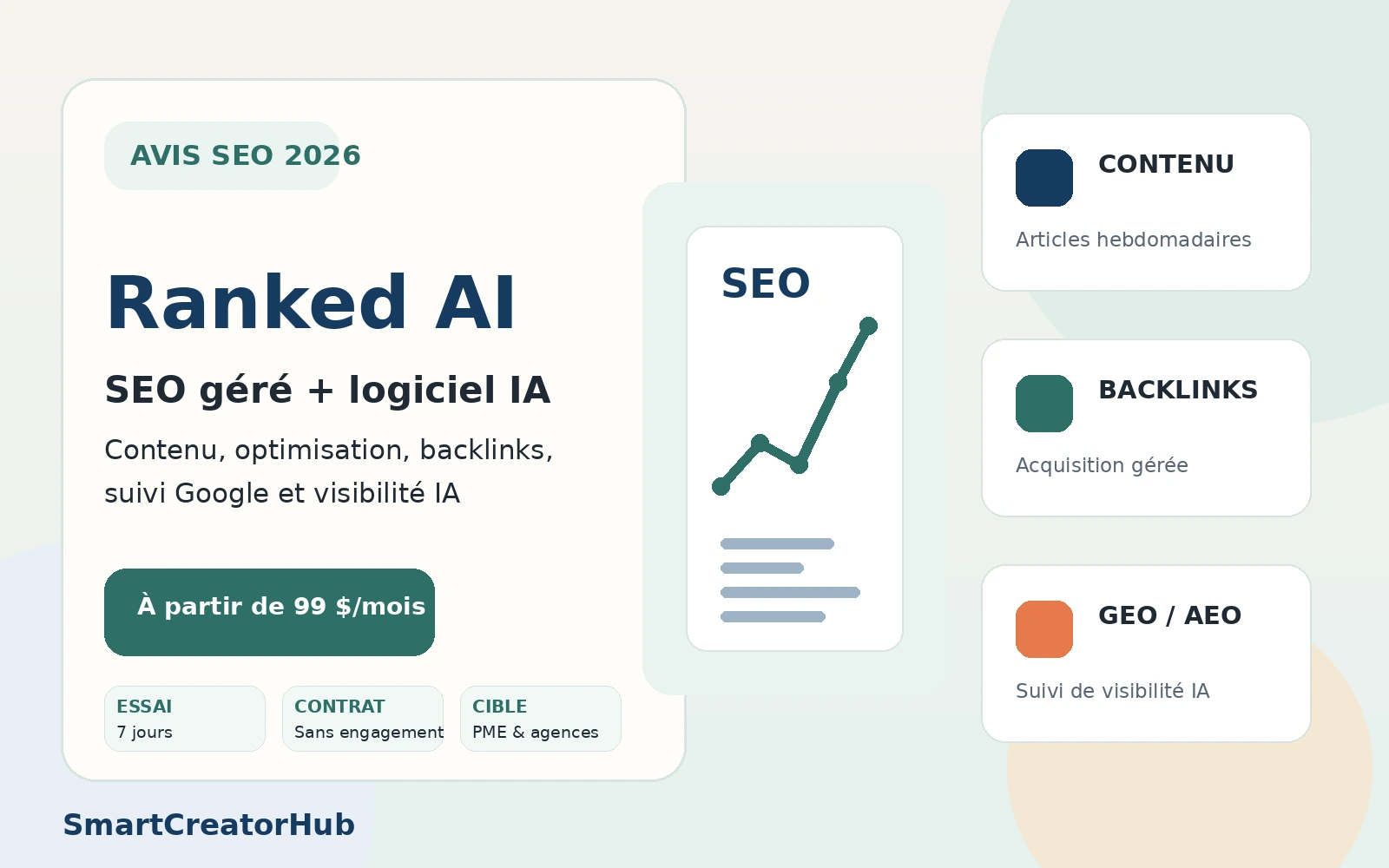 Ranked AI, service SEO géré avec contenu, backlinks et suivi GEO