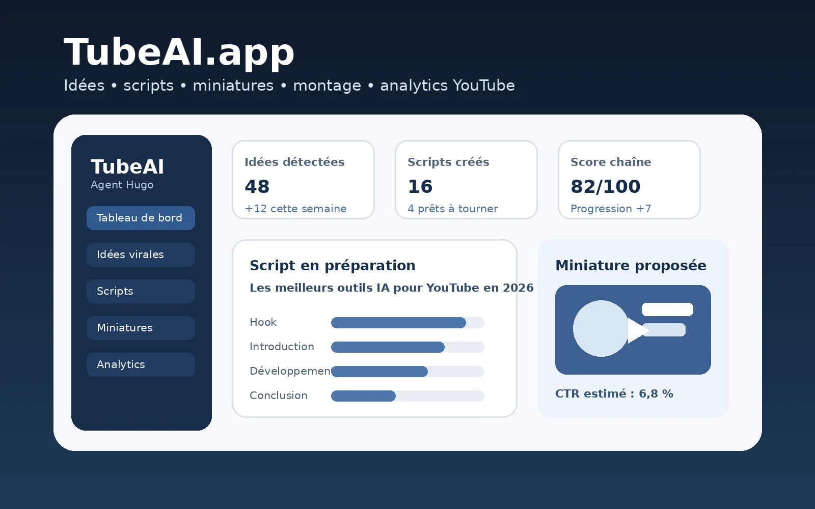 TubeAI.app et Hugo, agent IA pour créer et analyser des vidéos YouTube